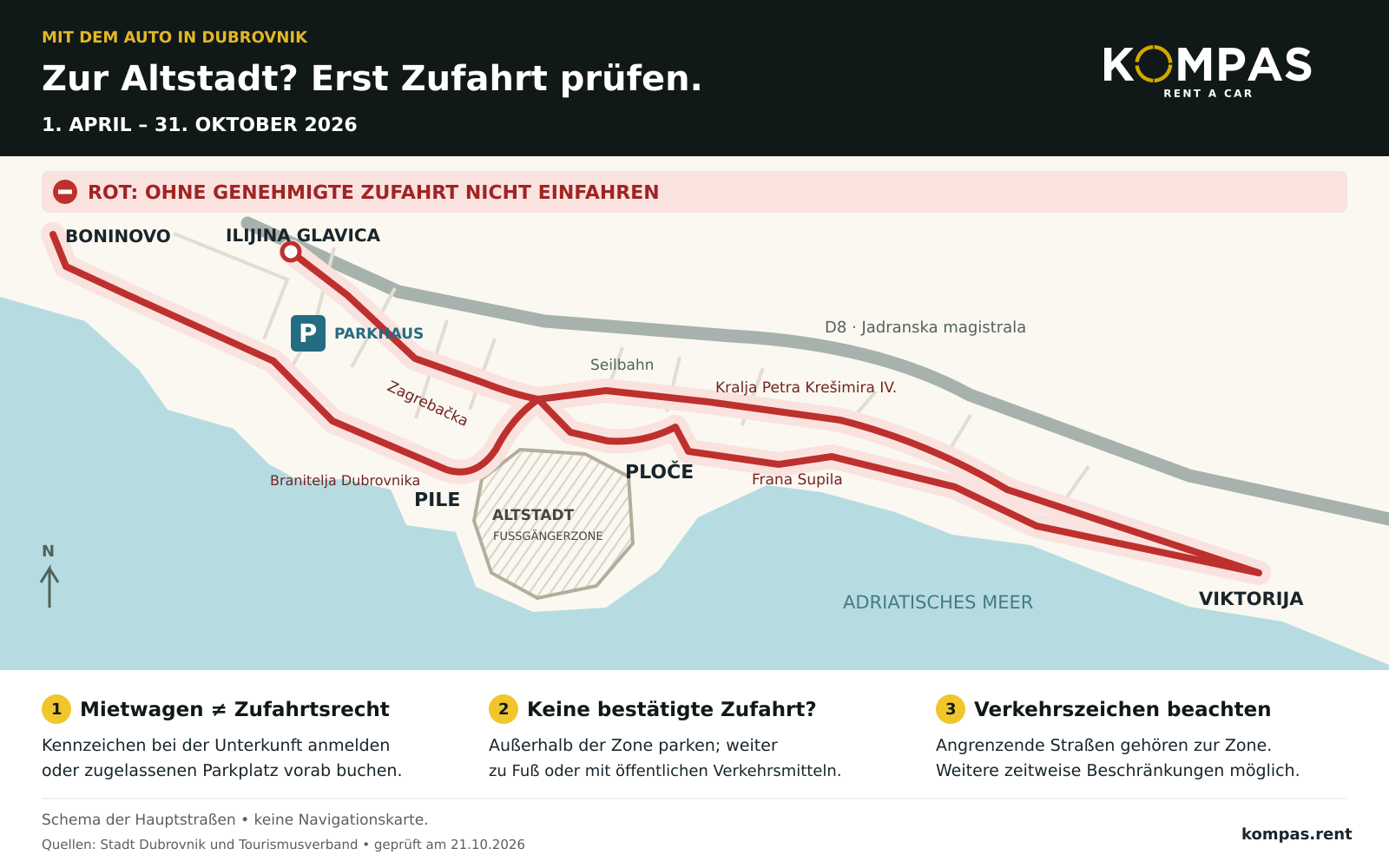 Mit dem Auto nach Dubrovnik: Verkehrszone und Regeln 2026 — Ilijina glavica, Pile, Ploče, Boninovo, Viktorija