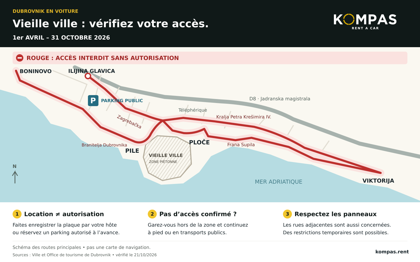 Dubrovnik en voiture : zone réglementée et règles pour 2026 — Ilijina glavica, Pile, Ploče, Boninovo, Viktorija