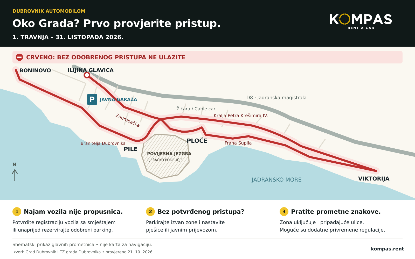 Kompasova shema glavnih ograničenih prometnica oko Grada: Ilijina glavica, Pile, Ploče, Boninovo i Viktorija.