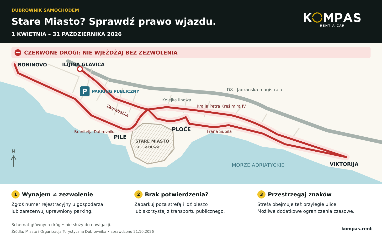 Dubrownik samochodem: strefa ograniczonego ruchu i zasady na 2026 rok — Ilijina glavica, Pile, Ploče, Boninovo, Viktorija